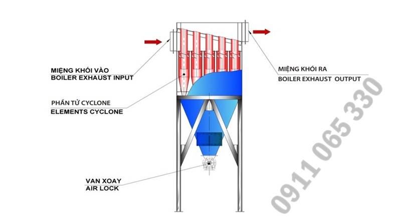 thiết bị xử lý khí thải cylone chùm