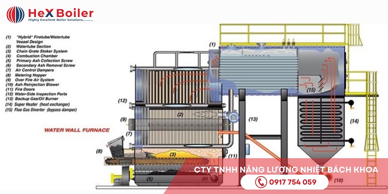 Nhiều công nghệ mới được áp dụng trong lò hơi ghi xích