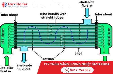 Cấu trúc ống vỏ