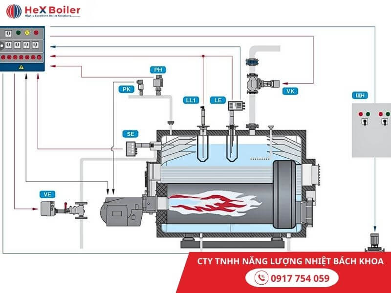 Nguyên lý hoạt động nồi hơi đốt dầu DO, FO