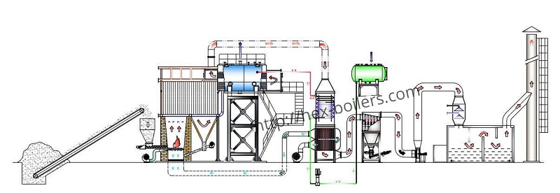 Nguyên lý lò hơi tầng sôi đốt trấu