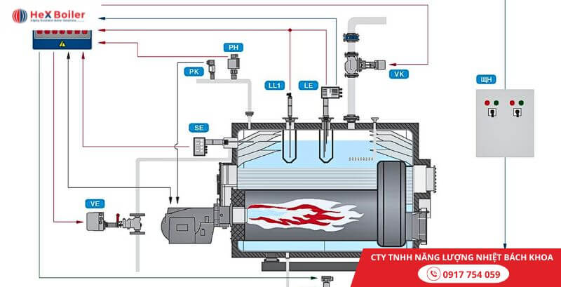 Nồi hơi và những thông tin cơ bản