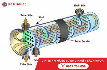 Ống chùm tiết kiệm được năng lượng và nhiên liệu