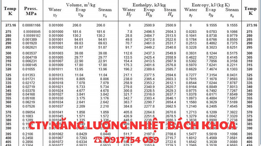 Entanpi là gì? Tìm hiểu về khái niệm và ứng dụng của Entanpi trong hóa học