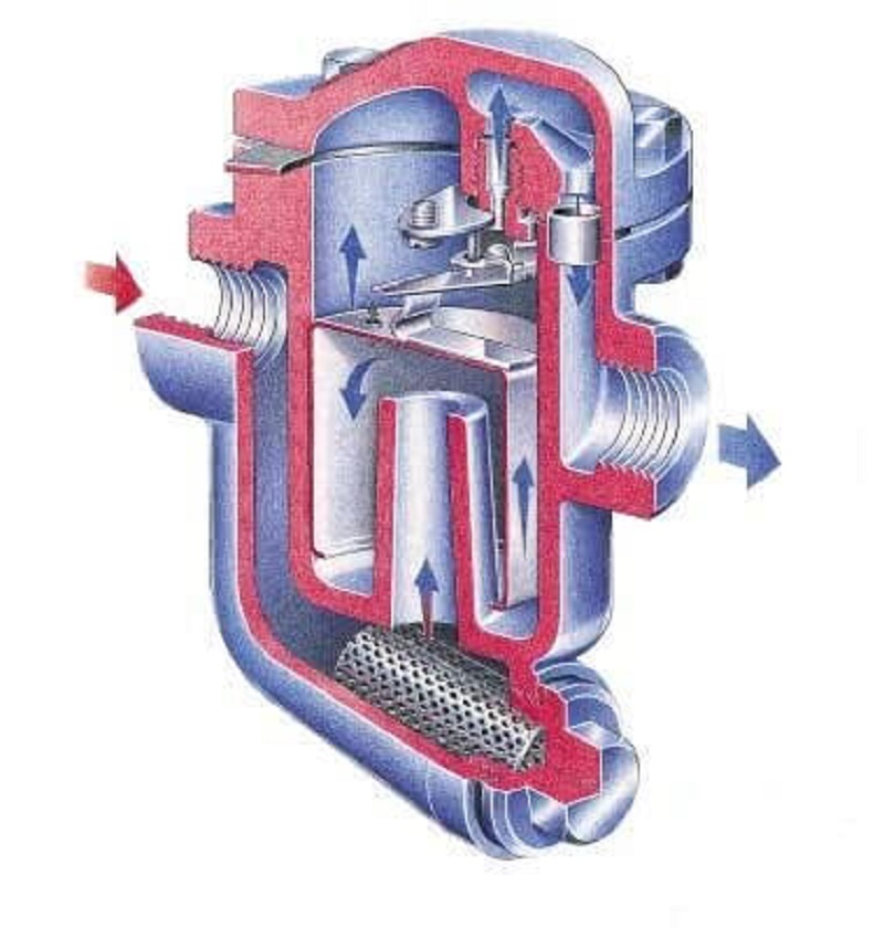 Mặt cắt và nguyên lý hoạt động của bẫy hơi dạng gầu đảo