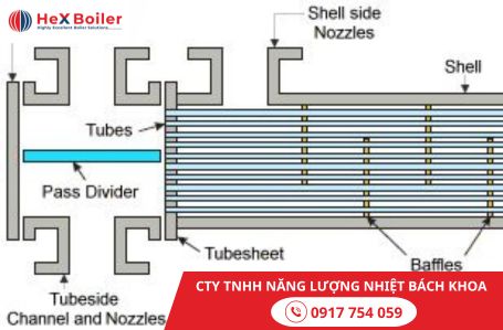 Các vấn đề phổ biến của thiết bị trao đổi nhiệt dạng ống chùm