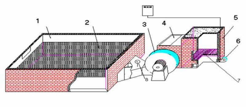 Các xây ò sấy lúa