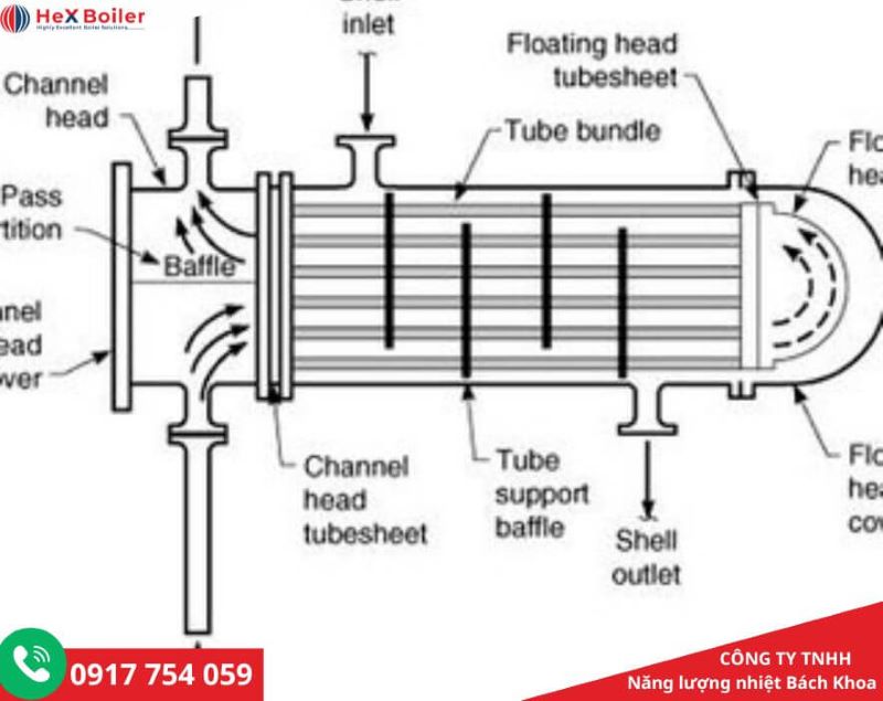 Đặc điểm cấu tạo của thiết bị ống lồng ống