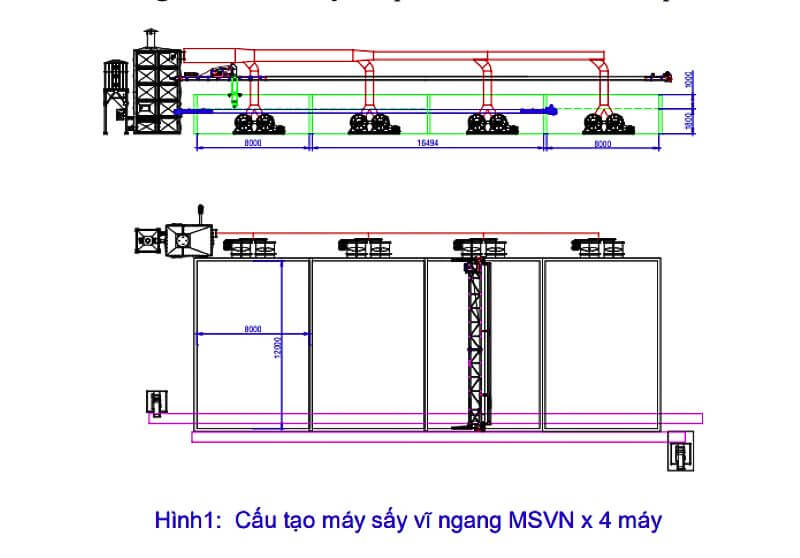 Cấu tạo dạng máy sấy vĩ ngang