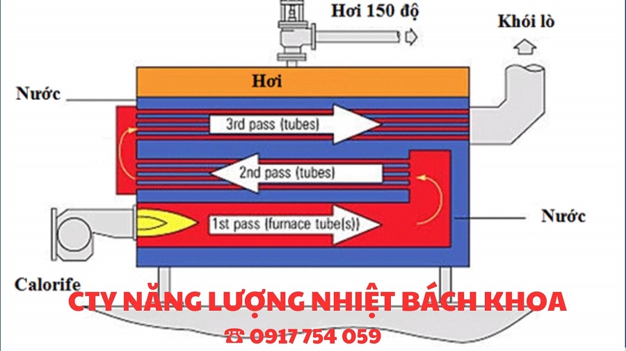 Cấu tạo lò hơi đốt dầu