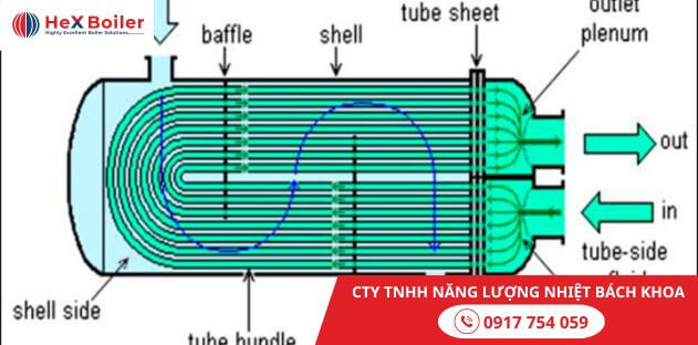 Cấu tạo ống trao đổi nhiệt