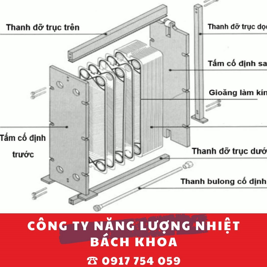 Cấu tạo thiết bị trao đổi nhiệt dạng tấm