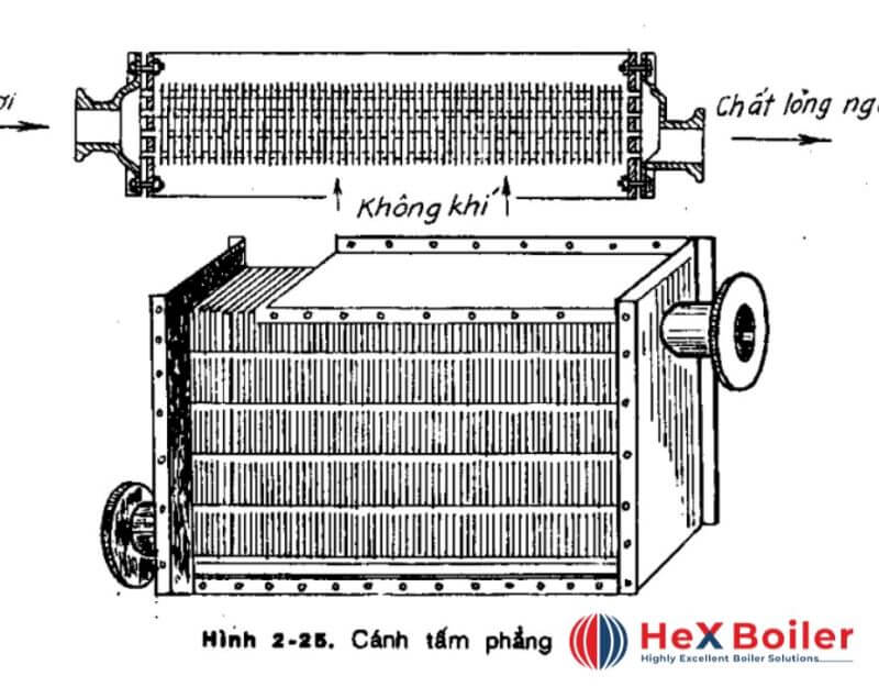 Cấu trúc ống có cánh