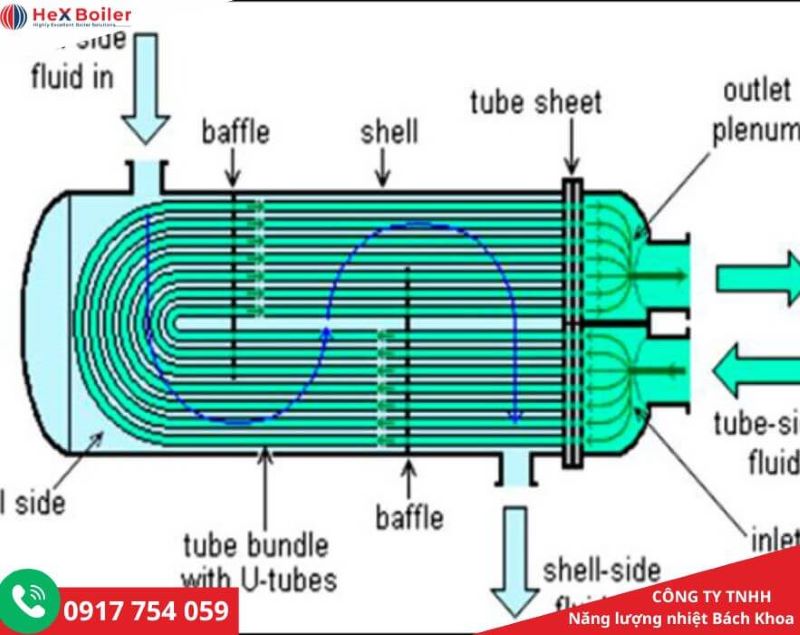 Cấu trúc ống trơn