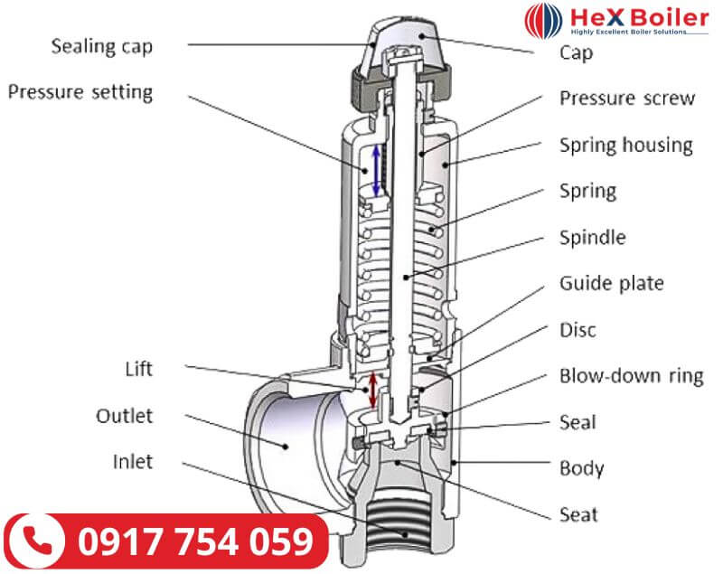 đặc điểm cấu tạo van an toàn cho lò hơi