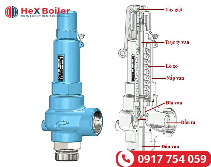 đem lại an toàn tuyệt đối cho lò hơi