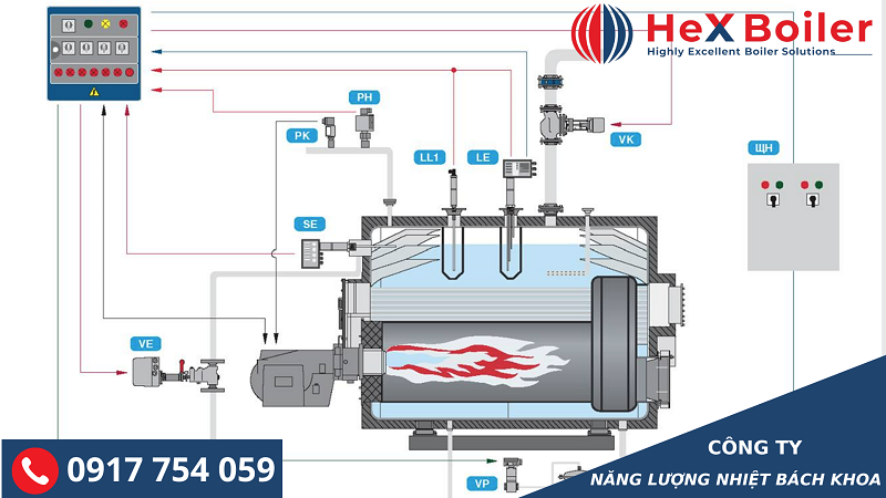 Nguyên lý hoạt động của lò hơi đốt dầu