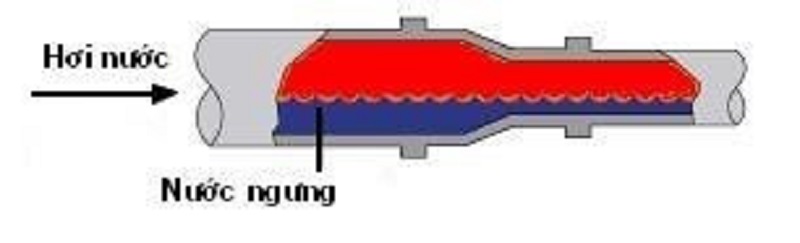 Vị trí lắp phin lọc