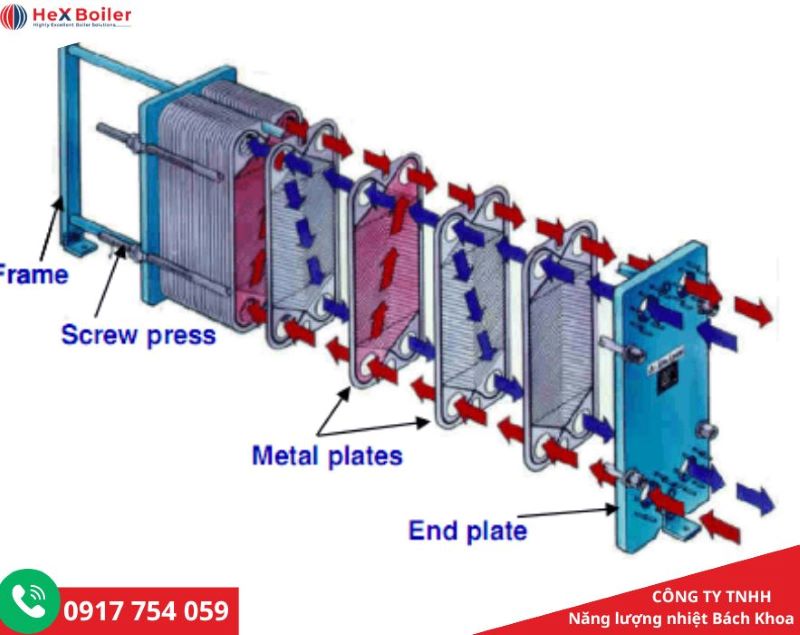 Hoạt động của hệ thống trao đổi nhiệt