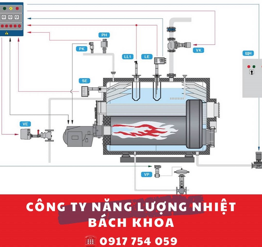 Cấu tạo và hoạt động lò hơi đốt dầu FO