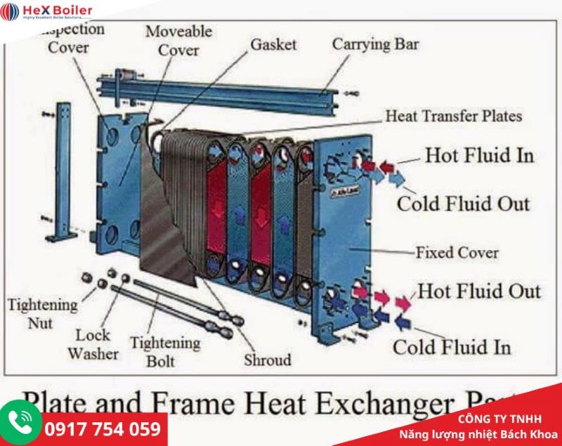 loại thiết bị trao đổi nhiệt dạng tấm