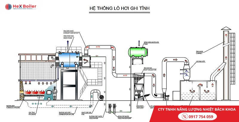 Nguyên lý lò hơi đốt than