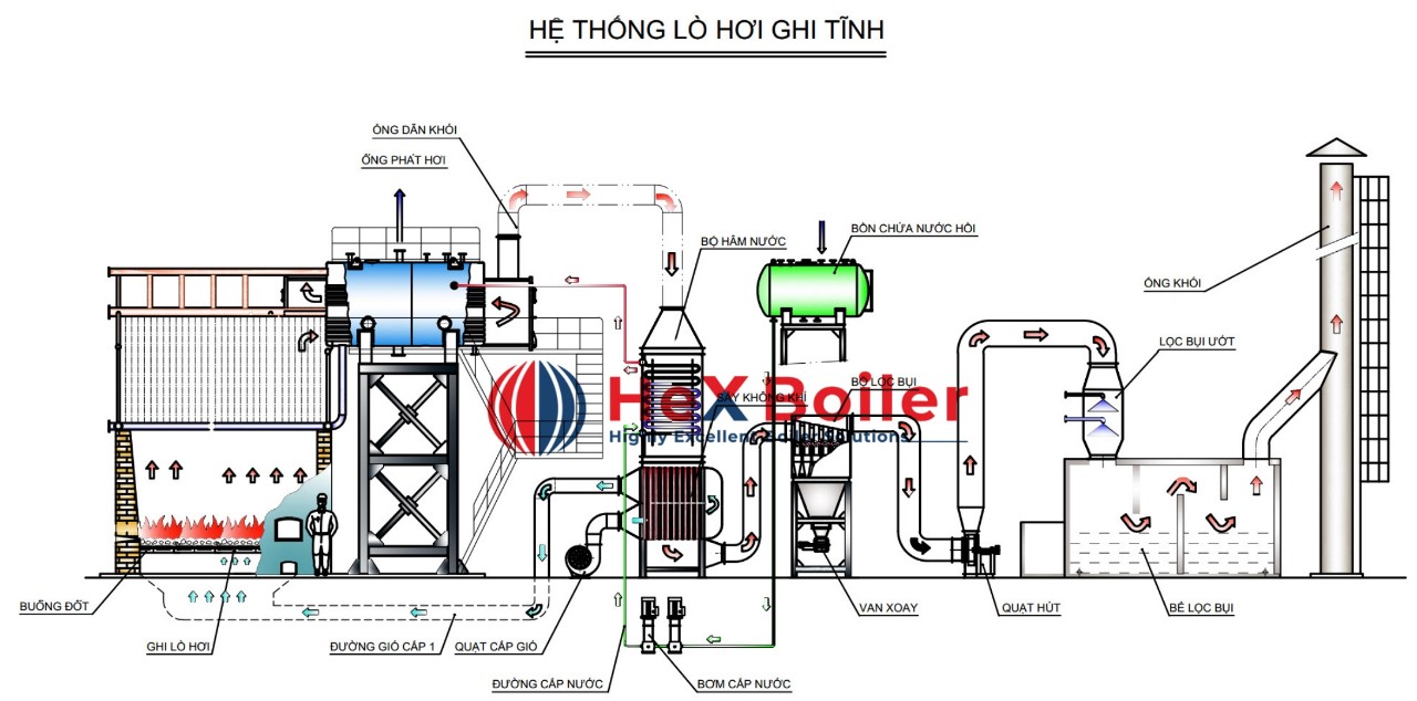 nguyên lý lò hơi đốt củi