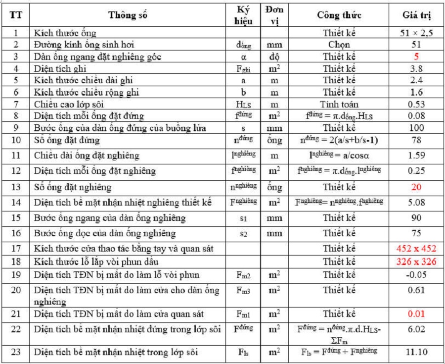 Thiết kế phần lớp sôi