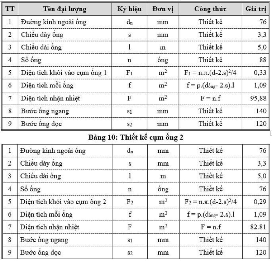 Các thông số chế tạo bao hơi