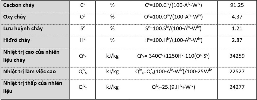 giá trị nhiệt trị của trấu 