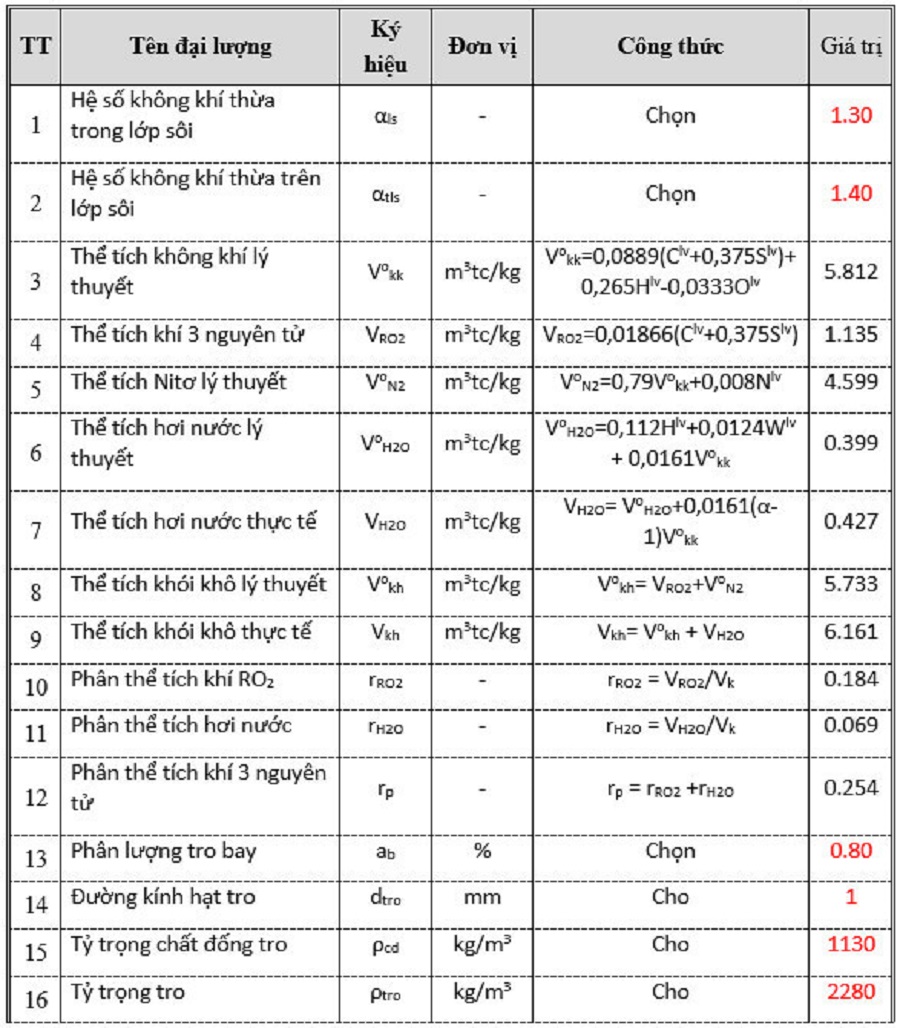 giá trị nhiệt trị của trấu 