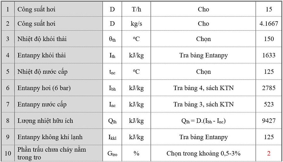 giá trị nhiệt trị của trấu 