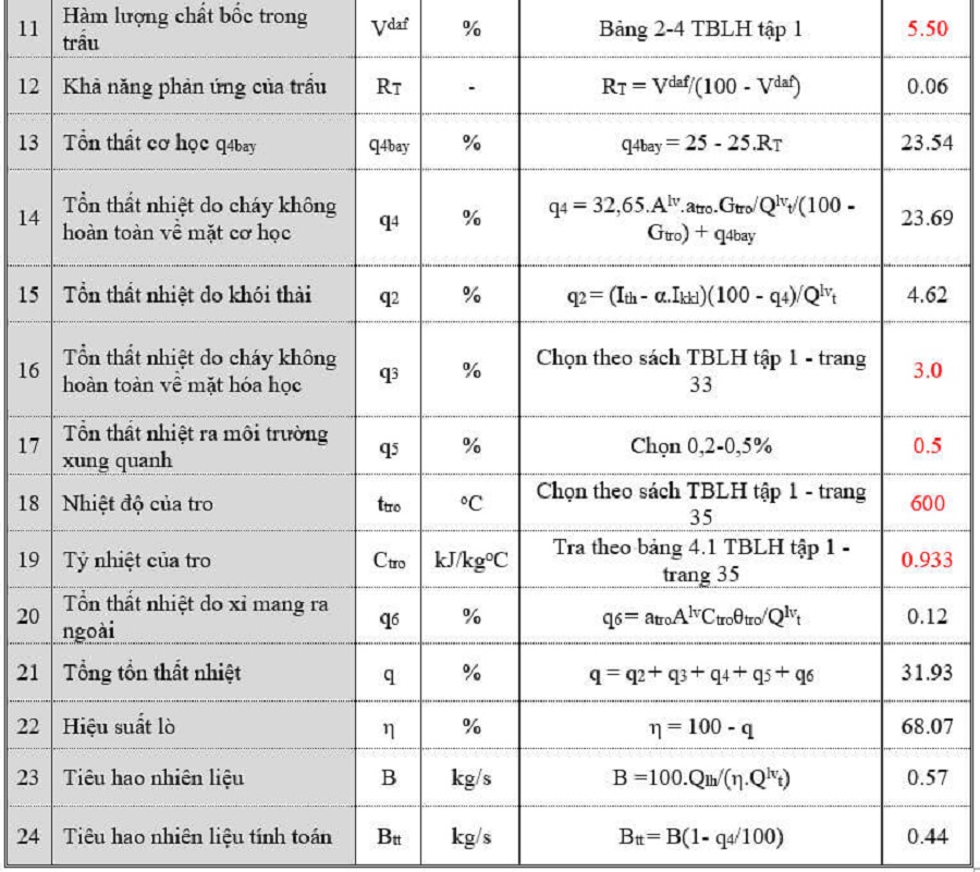 giá trị nhiệt trị của trấu 