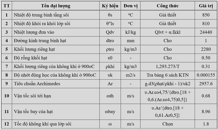 Tính toán tốc độ gió tới hạn