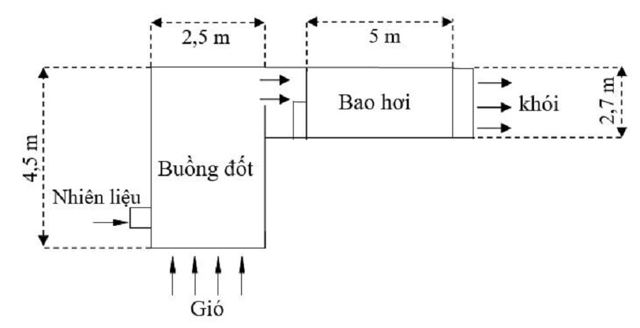 Sơ đồ khối và kích thước sơ bộ lò hơi