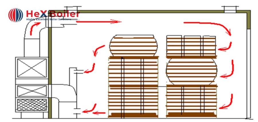 Quy trình sấy gỗ