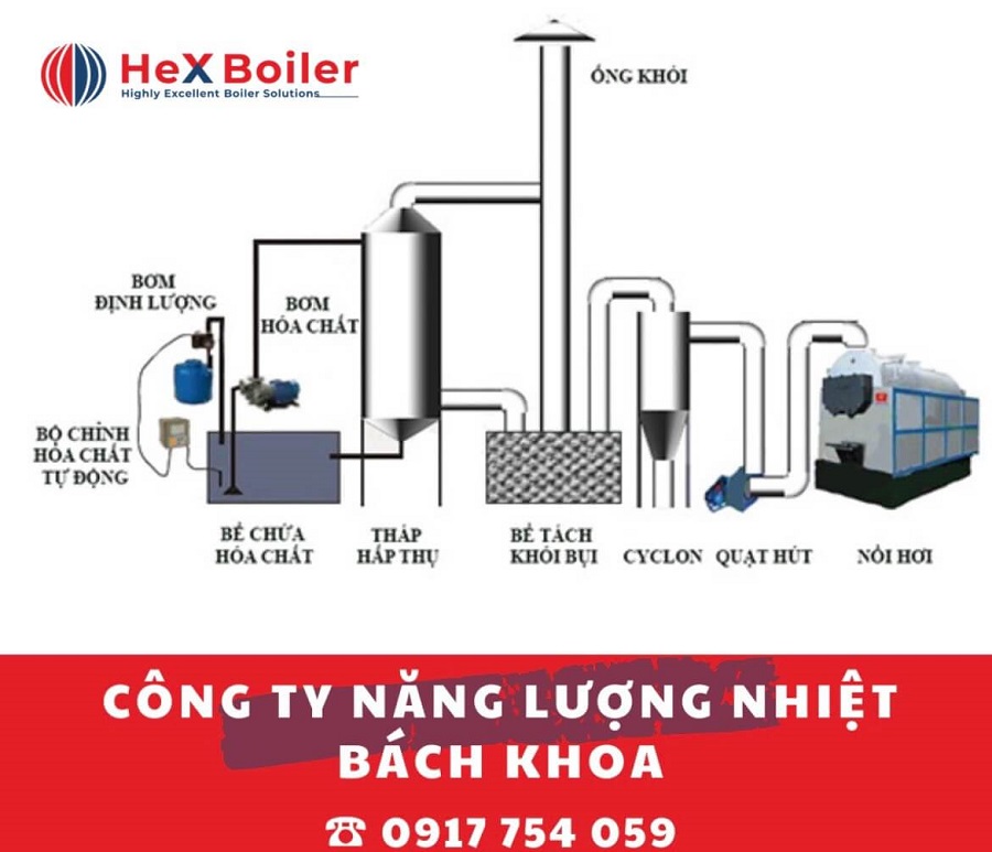 Sơ đồ hệ thống xử lý khí thải lò hơi