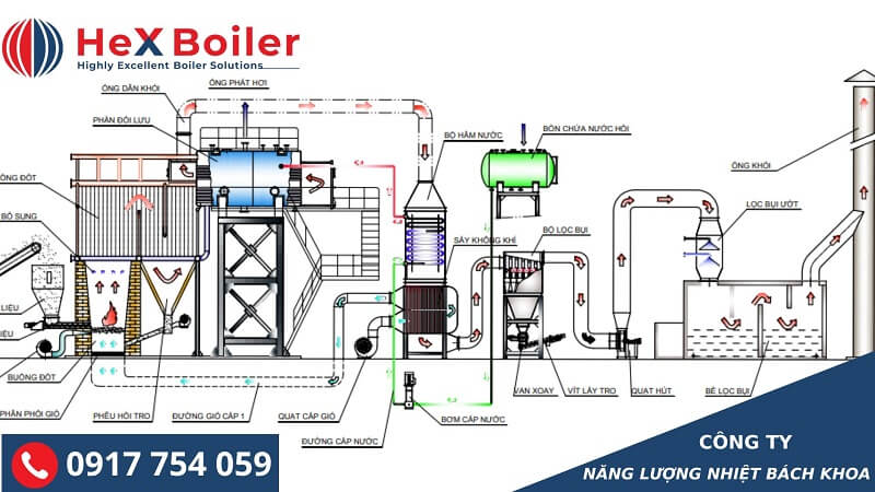 Sơ đồ nguyên lý hoạt động của <a href='https://hex-boilers.com/'>lò hơi</a> công nghiệp