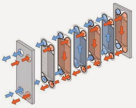 sơ đồ nhiệt trong tấm trao đổi nhiệt