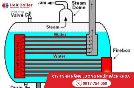 ống chùm ứng dụng công nghệ thực phẩm và đồ uống