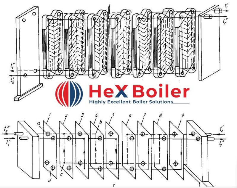 Thiết bị trao đổi nhiệt dạng tấm lắp ghép được