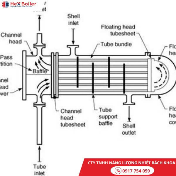 tối ưu hệ thống nước trong ống chùm