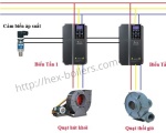 Lò hơi công nghiệp: sử dụng biến tần để tối ưu hóa quá trình vận hành
