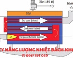 Cấu tạo lò hơi đốt dầu- lò hơi đốt dầu