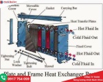 Thiết bị trao đổi nhiệt dạng tấm và những đặc trưng quan trọng