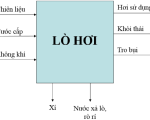 Các giải pháp tiết kiệm năng lượng tiềm năng trong lò hơi công nghiệp.