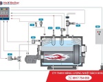 Lò hơi đốt dầu: Sự lựa chọn của các ngành công nghiệp hiện đại