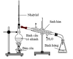 Hệ thống chưng cất cồn công nghiệp