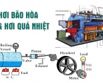 Hơi quá nhiệt, hơi bão hòa là gì?