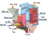 Xử lý khói thải trong lò hơi đốt rác hiện đại tại Việt Nam